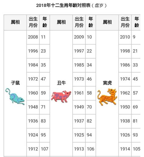 今年46歲屬什麼|十二生肖查詢生肖年份查詢